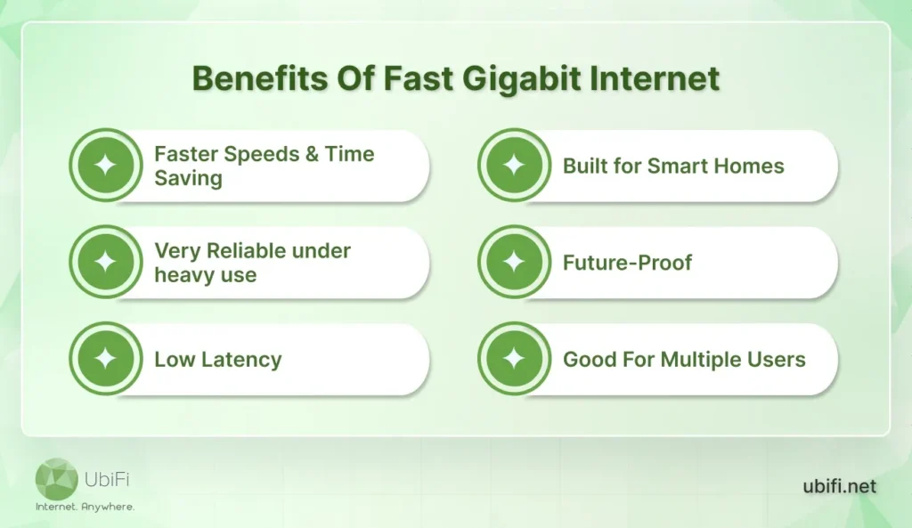 benefits-of-fast-gigabit-internet