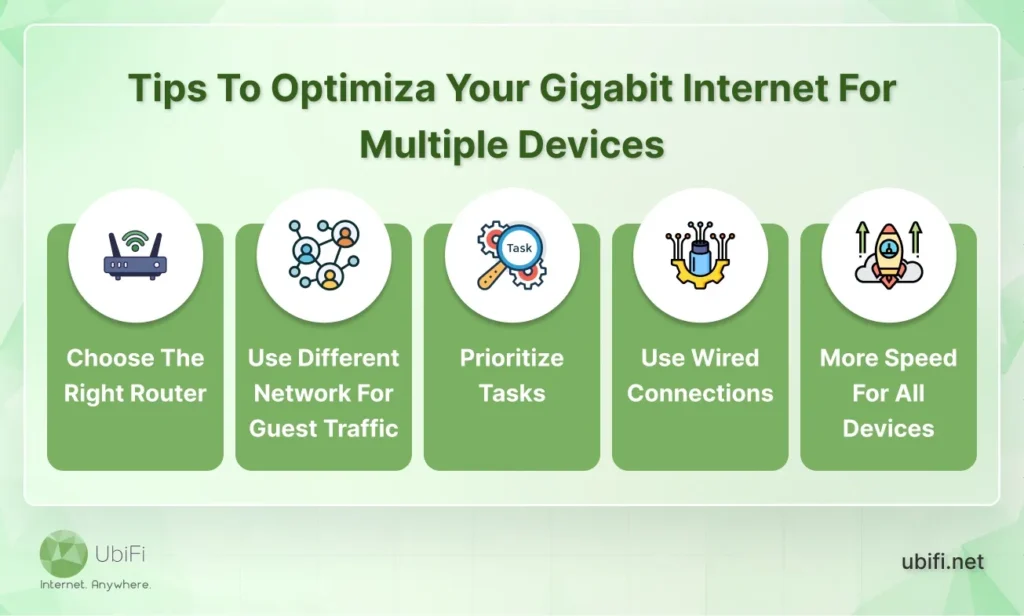 tips-for-optimize-your-gigabit-internet